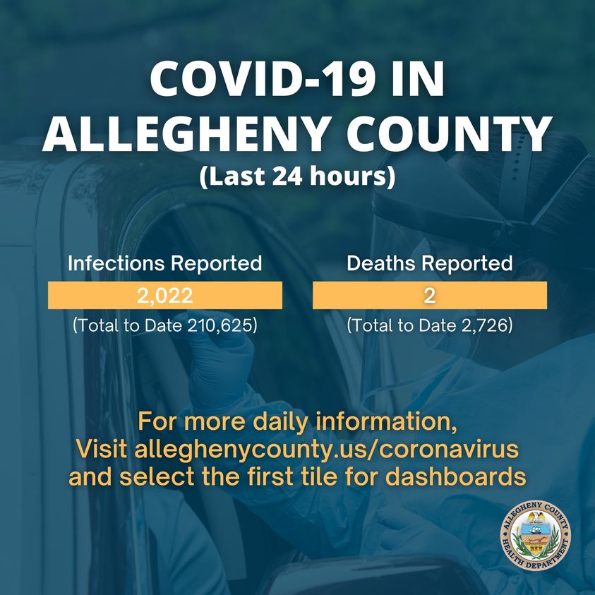 This is the COVID-19 update from the Allegheny County Health Department for January 11, 2022.