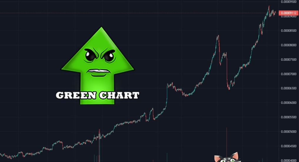 M00NCOON's tweet photo. 🟢🟢 GREENCHART !! 🟢🟢 

@greenchartbsc IS PUMPING LIKE CRAZY!! 
Take a look at this chart and they are just getting started!!! 🤩🤑🚀

Enter TG and take a view at the magic happening there!!

TG: https://t.co/9fKl6os5aL
Website: https://t.co/eSygSagZaq

#GREENCHARTbsc https://t.co/LuhTDgqFiE