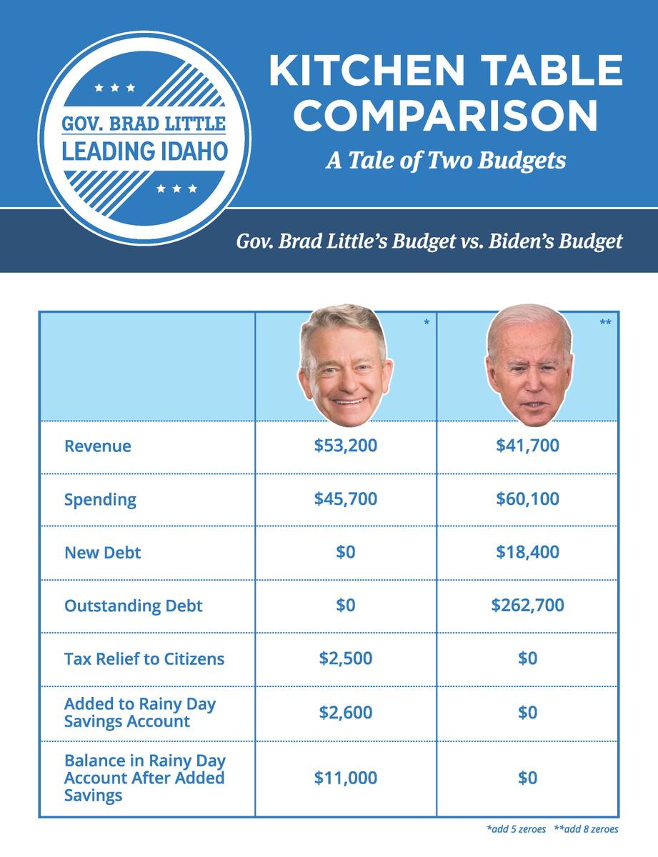 Brad Little tweet media