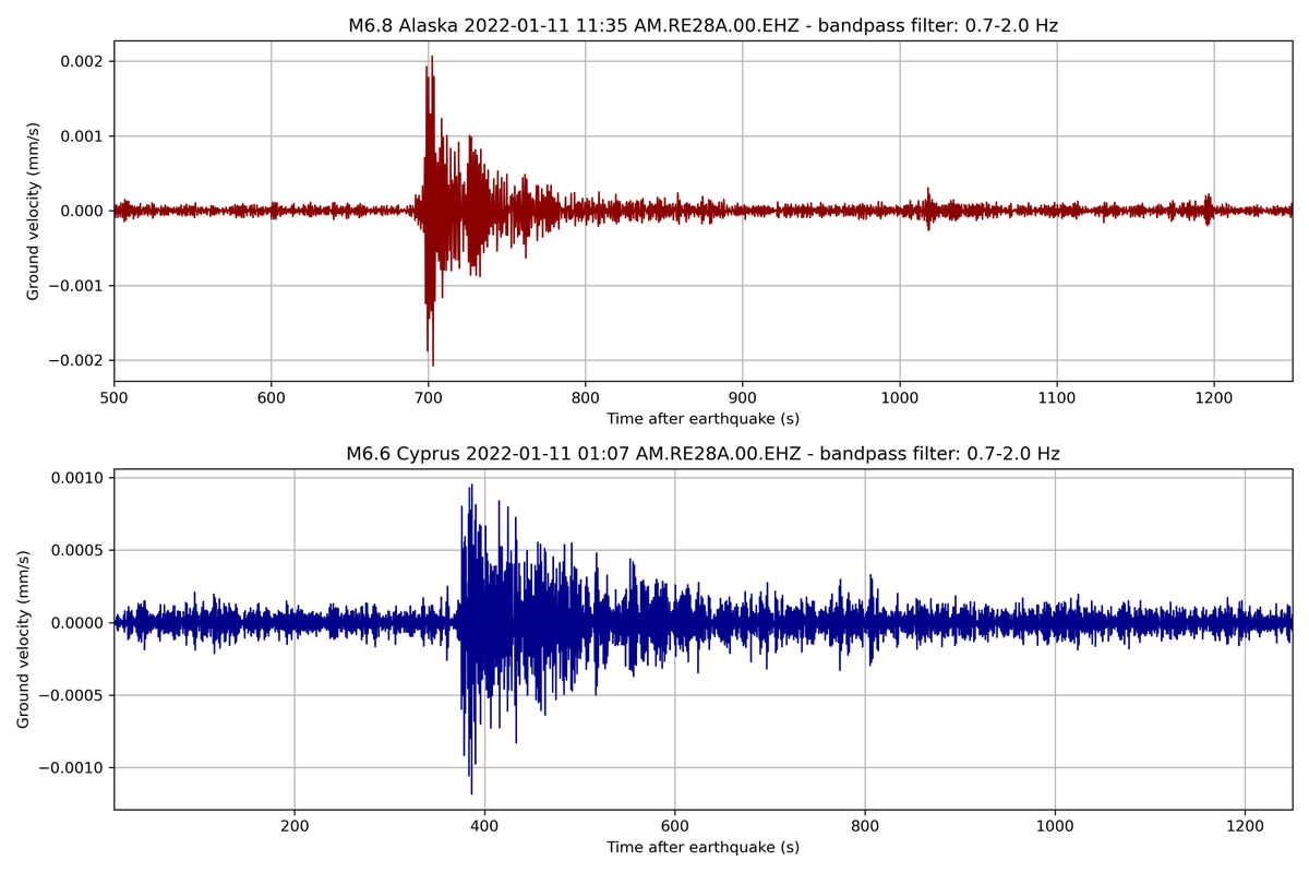 Reaching out into the World. Bangor has recorded #earthquakes in #alaska and #cyprus. Thanks to @sos_bangor_uni's new Raspberry Shake seismometer. <a href="/BangorUni/">Bangor University</a> <a href="/DeiHuws/">Dei Huws</a>