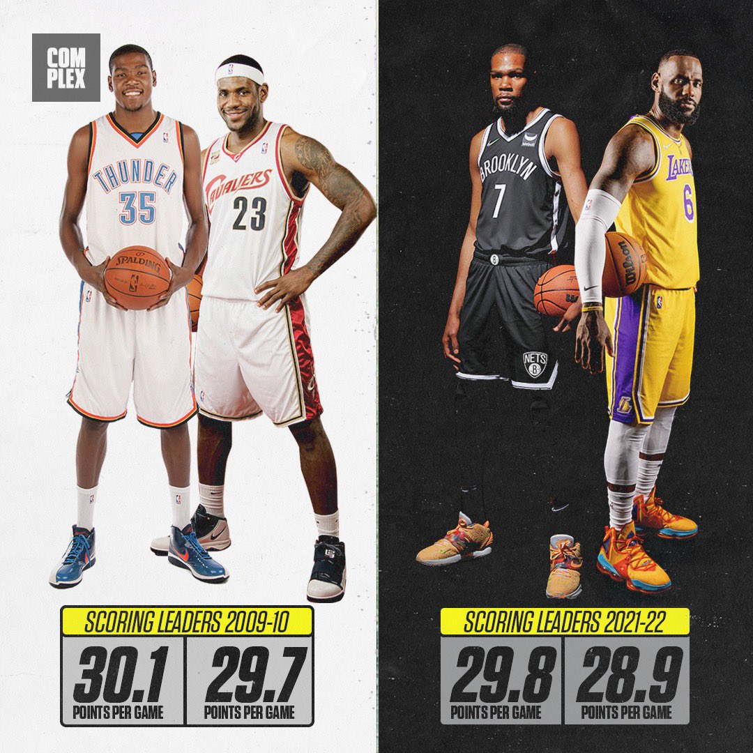 12 years later, still at the top. This is wild. 🤯