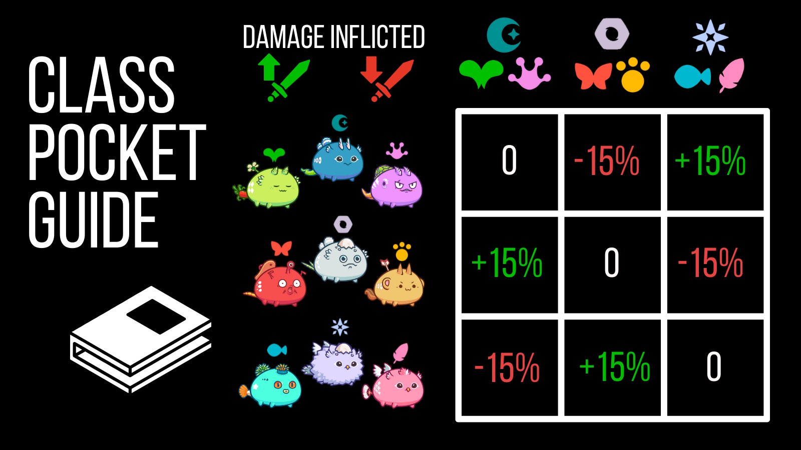 I made a Diep.io Tier list