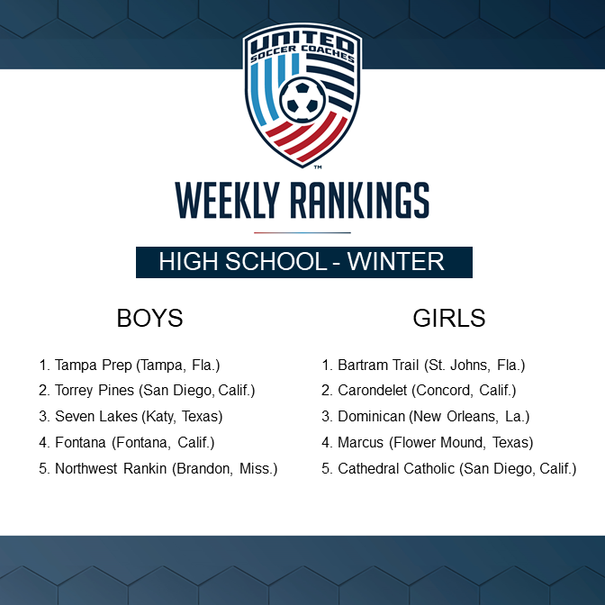 The first winter high school boys’ and girls’ soccer rankings have been released! 

Read more: bit.ly/3Fcovl3