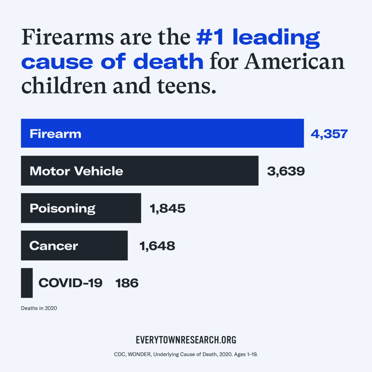 Students Demand Action tweet media