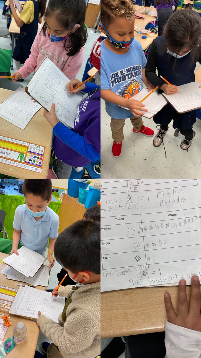 ¿Cuál es tu tienda favorita? Students practiced creating graphs with the data from their surveys. <a href="/Walmart/">Walmart</a> won as the class favorite