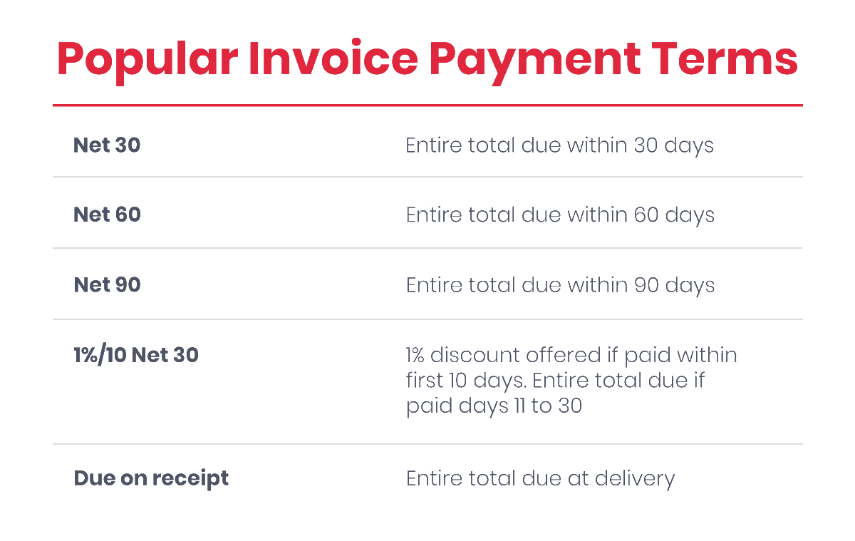 sortlyapp's tweet image. If you run a small business, you’re probably sending and receiving a lot of invoices this time of year. Here’s a handy guide to popular invoice payment terms. What #inventorymanagement #assettracking #smallbusinessowners