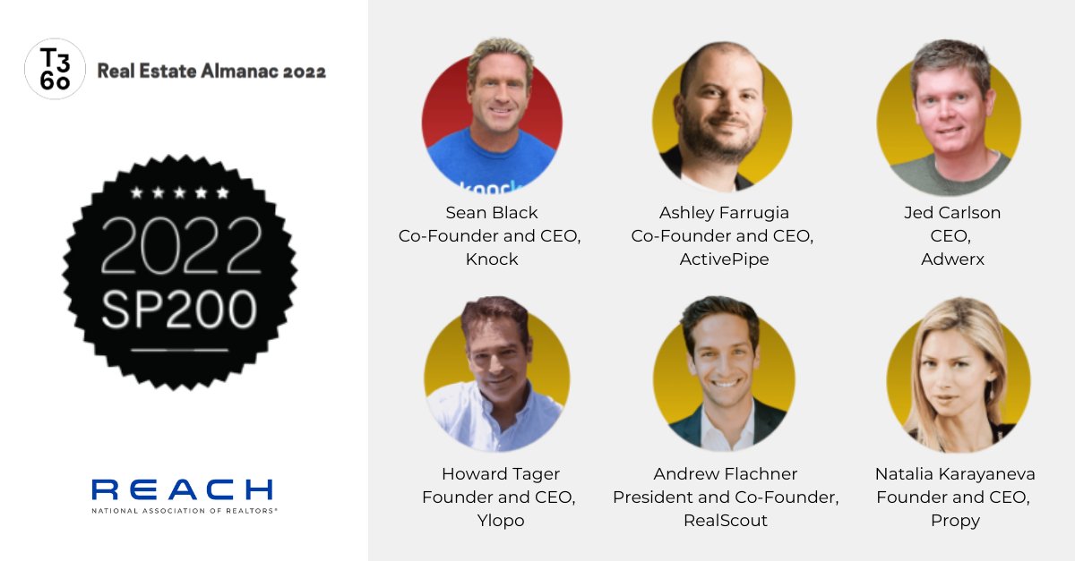 In addition to the NAR leaders recognized, join us in congratulating six <a href="/narreach/">NAR REACH</a> portfolio leaders for their recognition on the @t3_sixty SP200, which ranks the most powerful and influential executives in the residential real estate industry. Congrats!