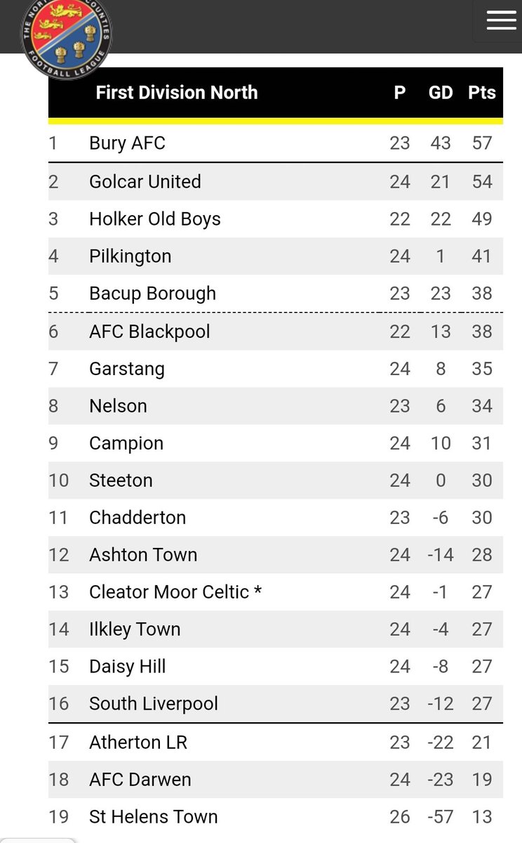 Bury AFC OfficialBuryAFC Twitter Profile Sotwe