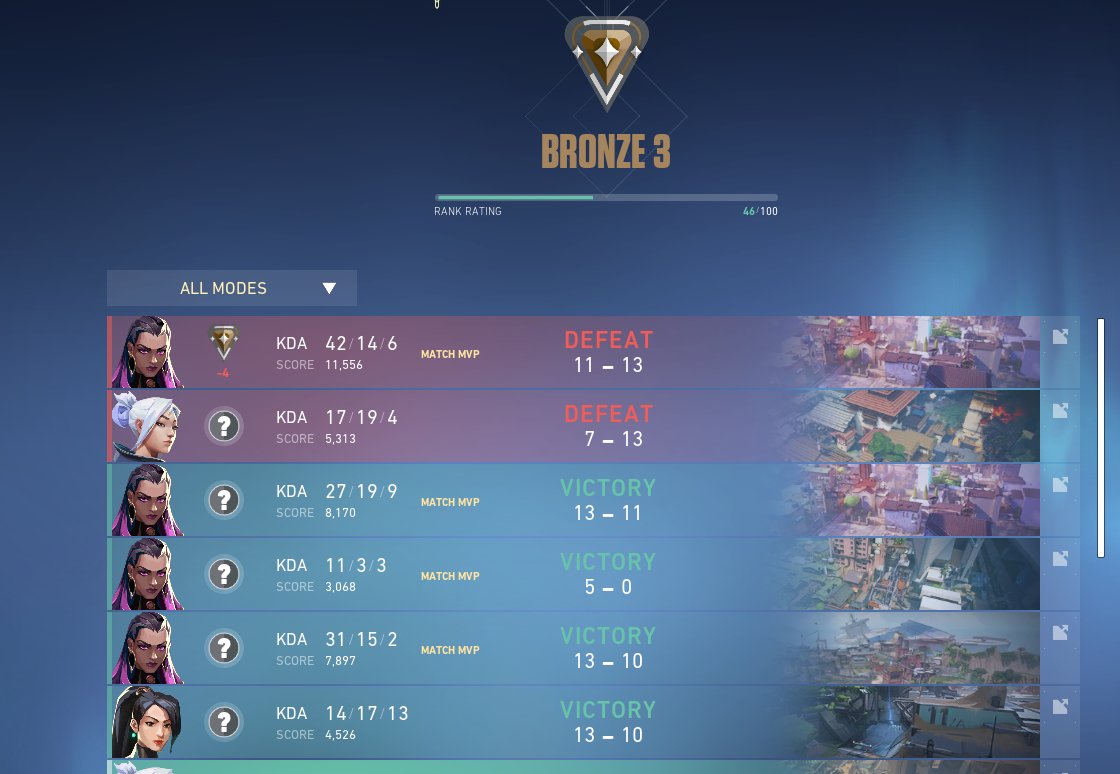 How does this place me bronze 3? <a href="/PlayVALORANT/">VALORANT</a>