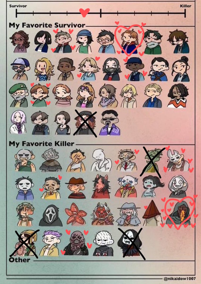I did the thingy!! based purely on who I play in game <3 