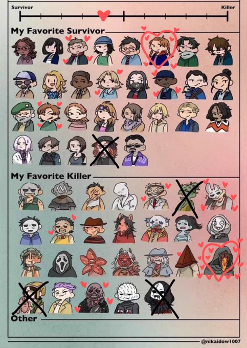 I did the thingy!! based purely on who I play in game &lt;3 