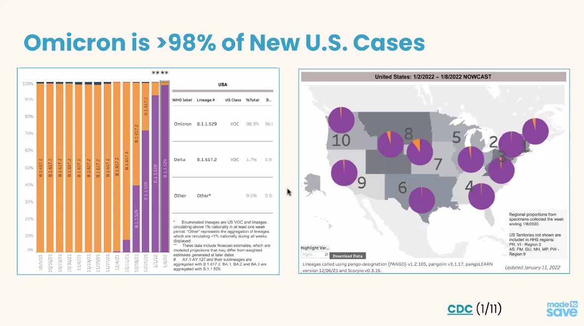 ltxvoces's tweet photo. #LatinxTaskForce: In @ItsMadeToSave Grassroots Call now, hearing more about the State of the Pandemic right now as we continue to monitor what is happening with #COVID19 both in the US, and around the world. #JuntosSiPodemosUSA https://t.co/Bre1zyQ991