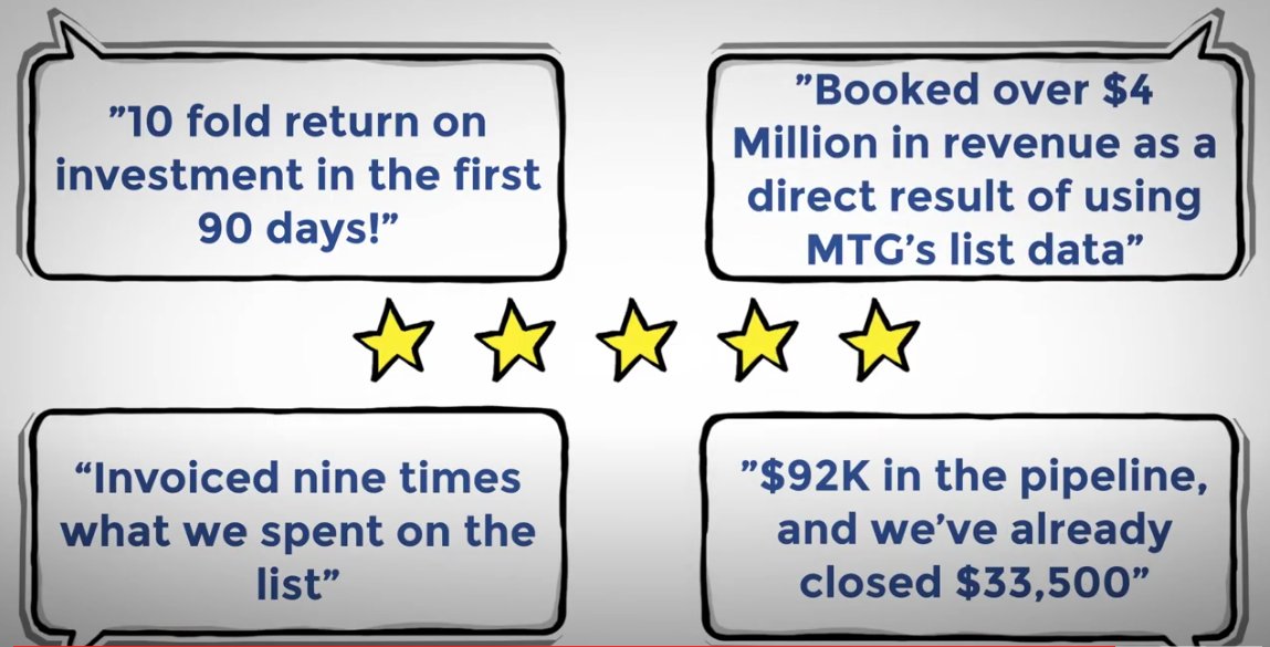 MTGLists's tweet image. Searching for Corporate Training &amp;amp; HR decision-makers? Look no further! Mentor Tech Group has what you need to fill your 2022 sales funnel with qualified leads. Learn more at mentortechgroup.com and look at our clients' results!