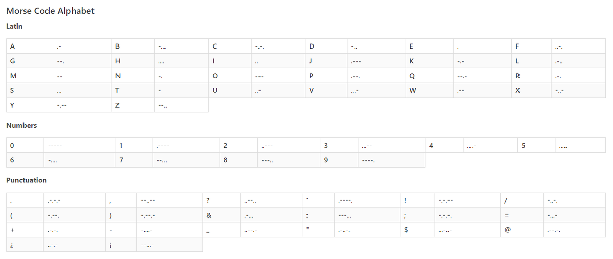 -- .- - . 🧉

Apparently today is #LearnYourNameinMorseCodeDay!

Learn yours and tell us 👇