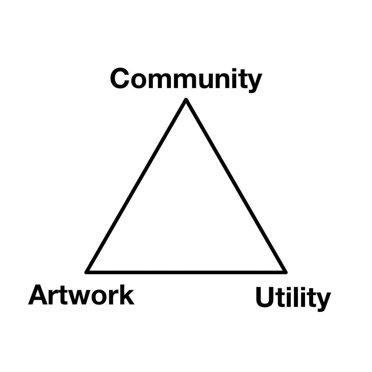 JosephAbehsera's tweet photo. Outstanding projects dominate 3/3, great projects conquer 2/3, and decent projects cover 1/3. https://t.co/RwLdyajxqm