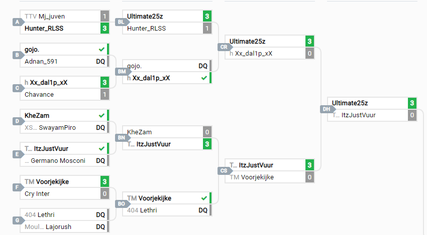 ItzJustVuur's tweet photo. No losses in the #RLSEU tournament until @Ultimate25z came along ;-;
Ggs. https://t.co/oNzm0X4MDJ
