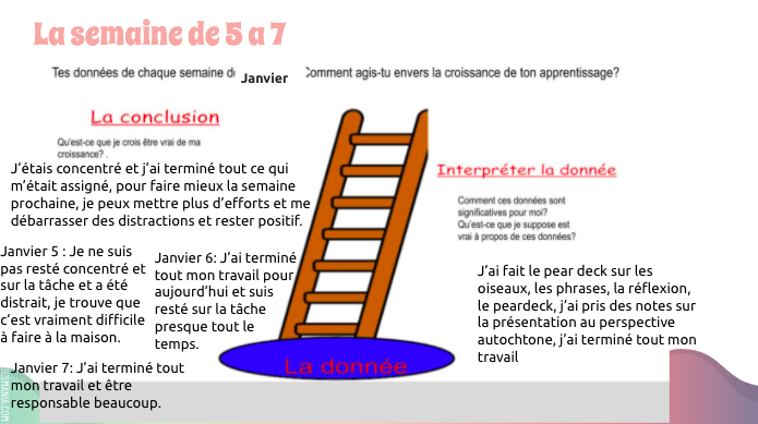 rolat's tweet photo. Using #LadderofInference @RotmanIThink  
Gr 8 Ss @StFXOCSB  reflect, interpret &amp; analyze the data from last week. Les réflexions &amp; la croissance. #Reflections #growthmindset #ocsb J'ai hâte de voir a la fin de semaine leurs réflexions. https://t.co/BJPzxVlyfU