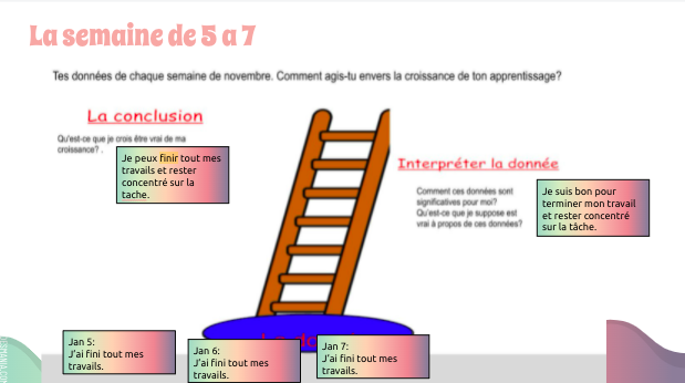rolat's tweet photo. Using #LadderofInference @RotmanIThink  
Gr 8 Ss @StFXOCSB  reflect, interpret &amp; analyze the data from last week. Les réflexions &amp; la croissance. #Reflections #growthmindset #ocsb J'ai hâte de voir a la fin de semaine leurs réflexions. https://t.co/BJPzxVlyfU