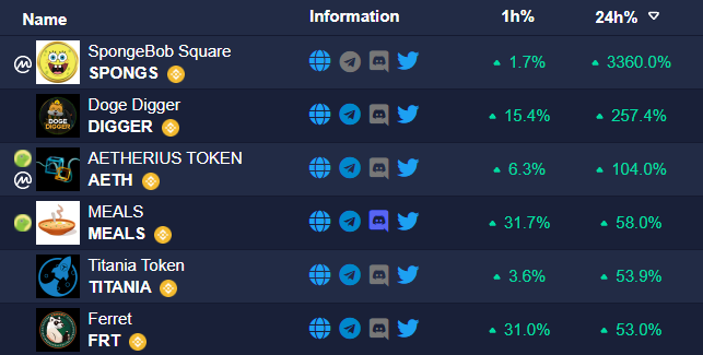 top100token's tweet photo. SpongeBob what? 🤣

@Spongssqueare 
@DogeDiggerNet
@Token_AETH
@MealsToken
@titania_token
@FerretToken

#Binance #BSCGem #cryptocurrecy https://t.co/VMpEcFvbXl