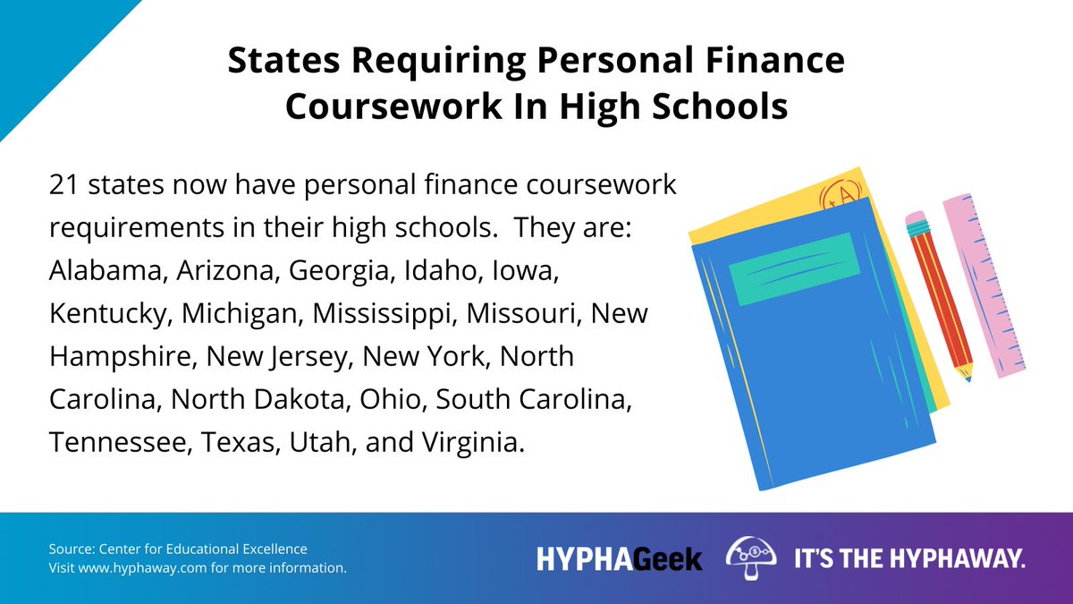 Hyphaway's tweet photo. HYPHAGeek: States Requiring Personal Finance Coursework In High Schools.
#HyphaWay #personalfinance #financialliteracy https://t.co/GBFHxME8WU