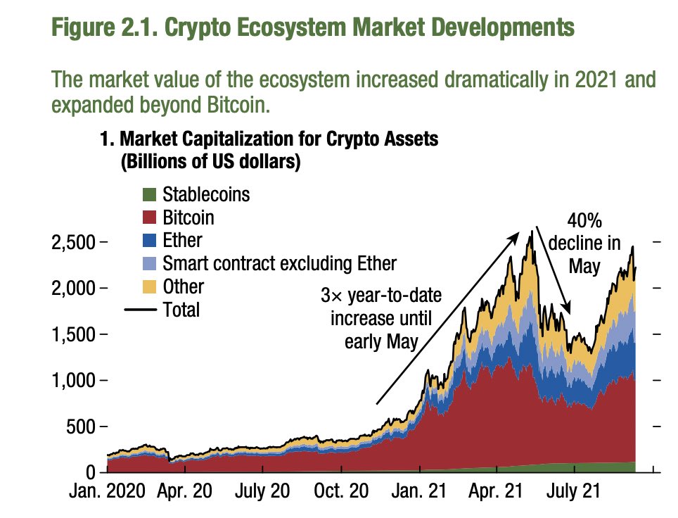 thefinancepal's tweet photo. The entire crypto market has yet to break it’s ties, everything is correlated, wherever #btc moves the entire market moves, that does no show a healthy market that gains capitalization based on value, but based on speculation … what do you think?👇🏻leave your thoughts and RT!!!📈 https://t.co/47M4YTowaT