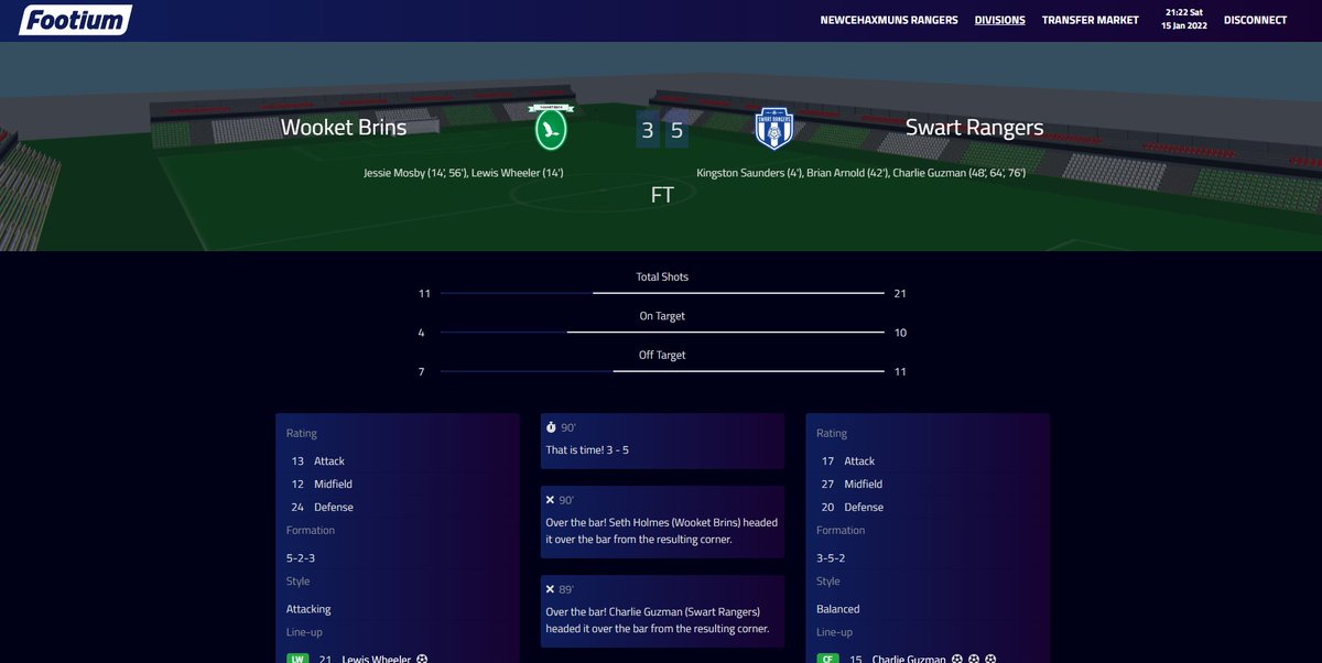 🚨 Our Phase 1 Beta has officially kicked off! 🚨 

🔥 It was an entertaining opening day, with the pick of the matches being Wooket Bins VS Swart Rangers. 

⚽️Absolute bagsman Charlie "The Gooseman" Guzman notched himself a hat trick!