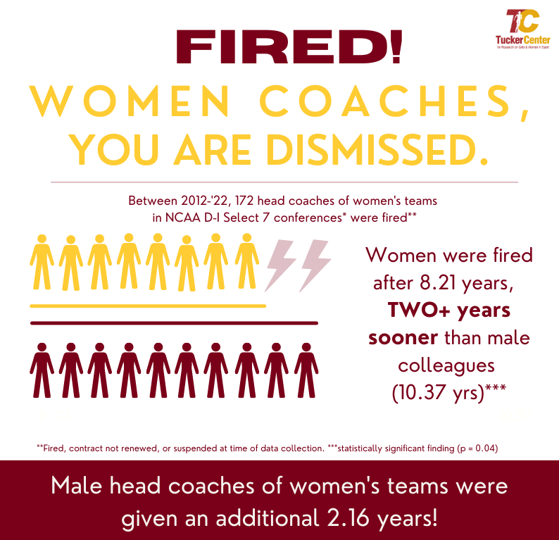 TuckerCenter's tweet photo. New revealing data from our Women in College Coaching Report Card. #data #coaching #SHECANCOACH https://t.co/cPA2KJSUGh