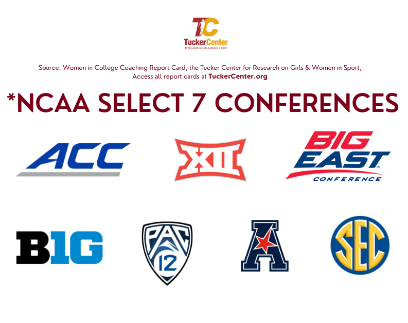 TuckerCenter's tweet photo. New revealing data from our Women in College Coaching Report Card. #data #coaching #SHECANCOACH https://t.co/cPA2KJSUGh