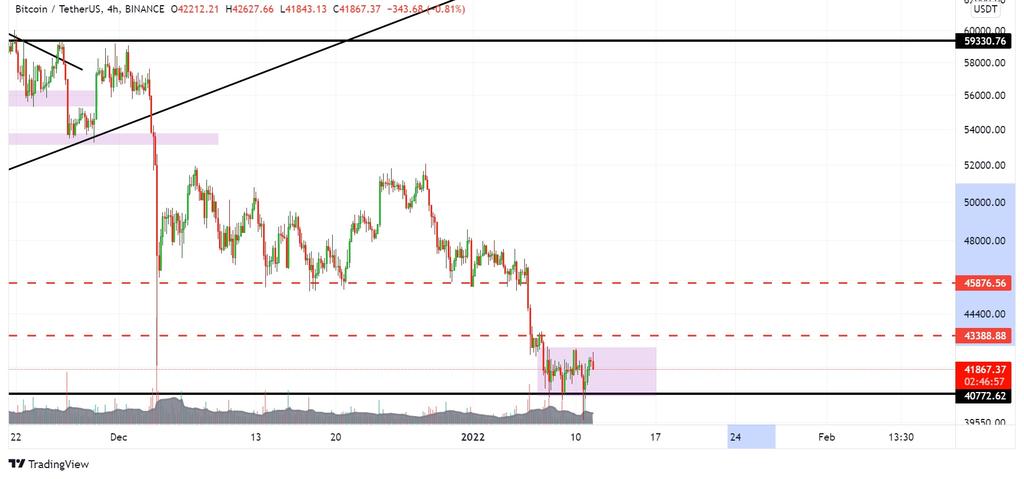 onlyhumor_'s tweet photo. #Bitcoin is going sideways. 

The area between red dotted lines is area of high orders. 

#BTC #cryptocurrency https://t.co/wkzdl9KzNx