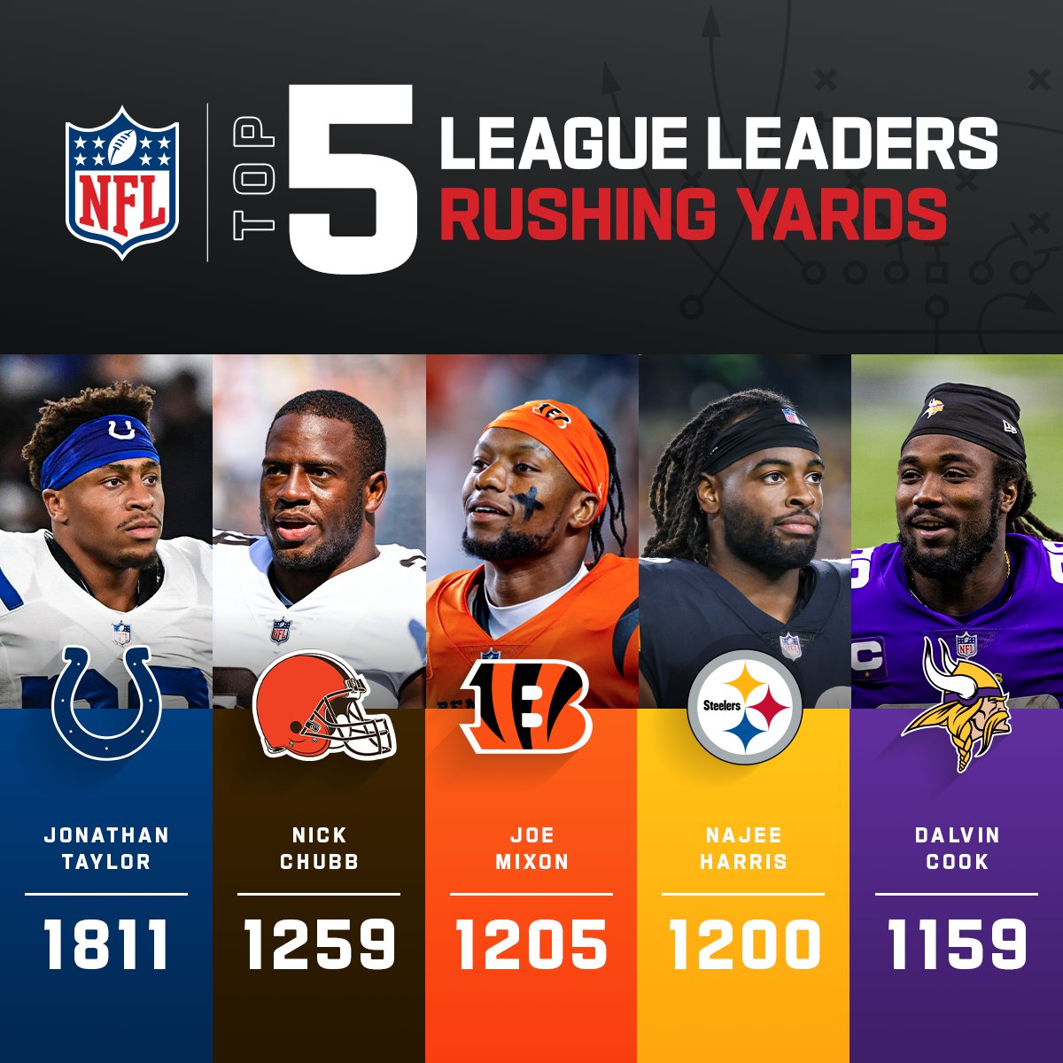 NFL tweet media