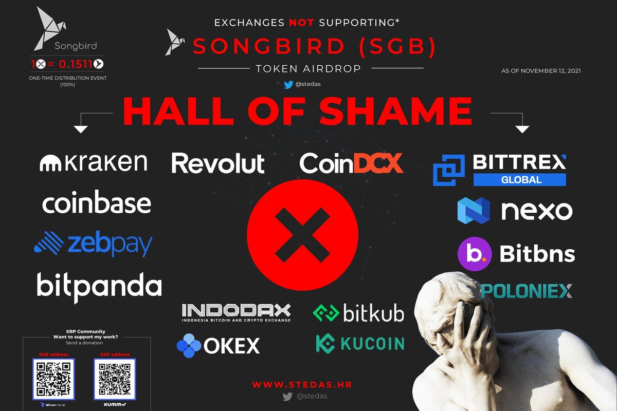 stedas's tweet photo. Have you already received your SGB 🐦 tokens? 

Tag below exchanges that didn't distribute your SGB tokens yet👇

@coinbase @krakenfx @NexoFinance 
@bitpanda @RevolutApp @BittrexExchange
@bitbns @zebpay @CoinDCX @indodax
@BitkubOfficial @OKEx  @BittrexSupport @Poloniex
@cryptocom https://t.co/XShCgI9QLF