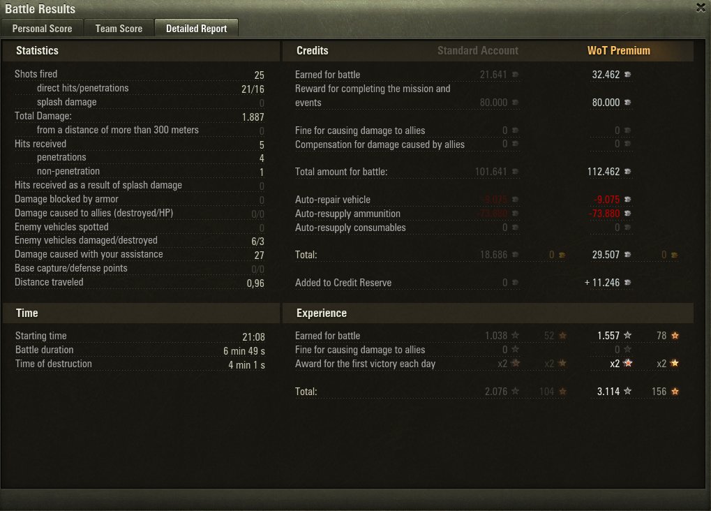 ReVeNGe1989's tweet photo. @worldoftanks IGN: _ReVeNGe_
Server: NA
Base XP: 1038 https://t.co/KZfBREy3bW