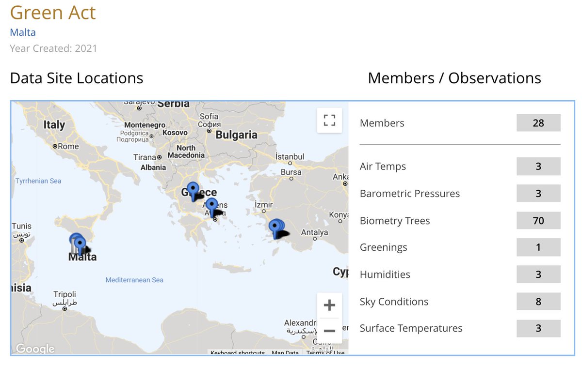 Check out this awesome GLOBE #Trees collaboration between Malta, Turkey, and Greece. Led by GLOBE Malta, this outdoor #TreeHeight activity allowed students to do science in the palm of their hands, with a total of 70 biometry tree measurements collected. youtu.be/m5ZbgrkQDSU