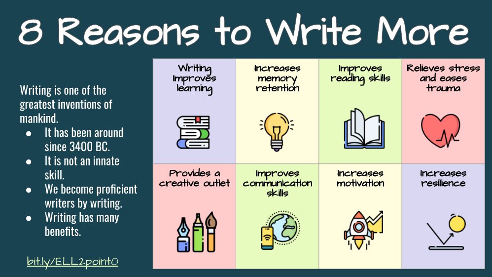 irina_mcgrath's tweet photo. 🤔Did you know that✍️writing has great benefits for students &amp; teachers? Explore the infographic @michelleshory &amp; I created with 8⃣ reasons why we should write more &amp; examples of writing. Each reason is 🔗 to  an article🗞️#ELL2point0
👇
📌https://t.co/aaUHieXatp📌 https://t.co/2KKppW5JPb