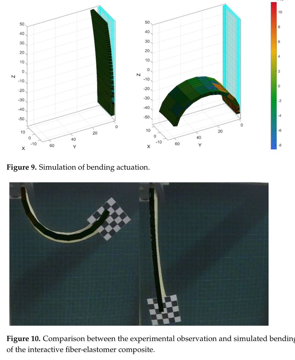 GIBBON (@gibbontoolbox) on Twitter photo New paper featuring GIBBON and <a href="/FEBioSoftware/">FEBio Software</a>: Kamble et al. "Development of Liquid Diene Rubber Based Highly Deformable Interactive Fiber-Elastomer Composites"
doi.org/10.3390/ma1501… New paper featuring GIBBON and <a href="/FEBioSoftware/">FEBio Software</a>: Kamble et al. "Development of Liquid Diene Rubber Based Highly Deformable Interactive Fiber-Elastomer Composites"
doi.org/10.3390/ma1501…