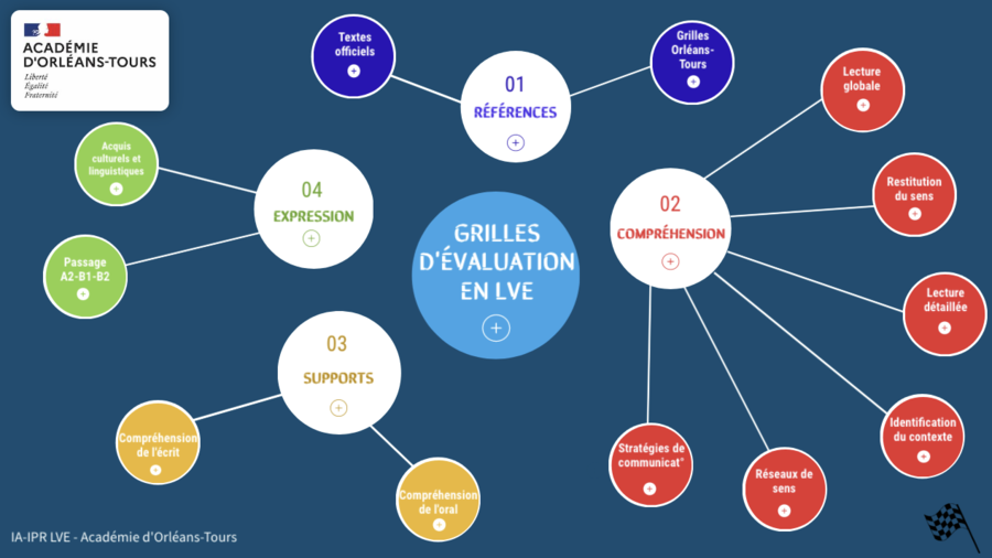LesPolyglOT's tweet photo. Grilles d'évaluation en #LVE  au lycée 👉 https://t.co/jHDvIaesKu https://t.co/NBWE4txEDx