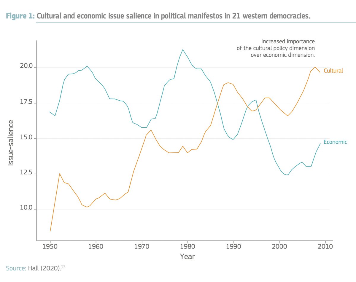 rufuspollock's tweet photo. The future of politics is about culture rather than resources #OntologicalPolitics #PoliticsOfBeing https://t.co/peyxjuRYnu