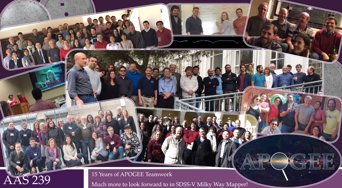 15 Years of APOGEE Teamwork over two hemispheres and nearly 1 million targets (2.6 million spectra!). <a href="/sdssurveys/">Sloan Digital Sky Surveys</a>  Looking forward to what these faces do in <a href="/MilkyWayMapper/">SDSS-V/Milky Way Mapper</a>!!
