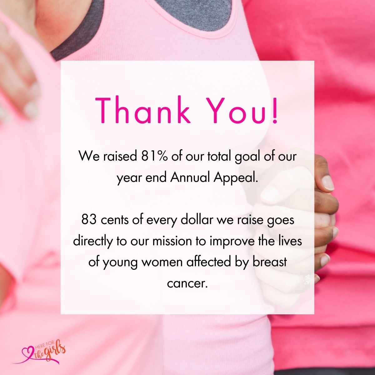 H4TG_org's tweet photo. Thank you! 

We raised 81% of our total goal of our year end Annual Appeal.
83 cents of every dollar we raise goes directly to our mission.
 
#hereforthegirls #breastcancersupport  #beyondpink#annualappeal #mycancerjourney #breastcancer https://t.co/qHmGmut1cS