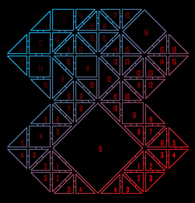 Procedural dungeon, as usual:  For near-future use, I now compute the distance of the nearest boss room<a href="/tag/indie"class="tags"><span>#indie</span></a><a href="/tag/gamedev"class="tags"><span>#gamedev</span></a><a href="/tag/indiedev"class="tags"><span>#indiedev</span></a><a href="/tag/indiegame"class="tags"><span>#indiegame</span></a><a href="/tag/indiegames"class="tags"><span>#indiegames</span></a>