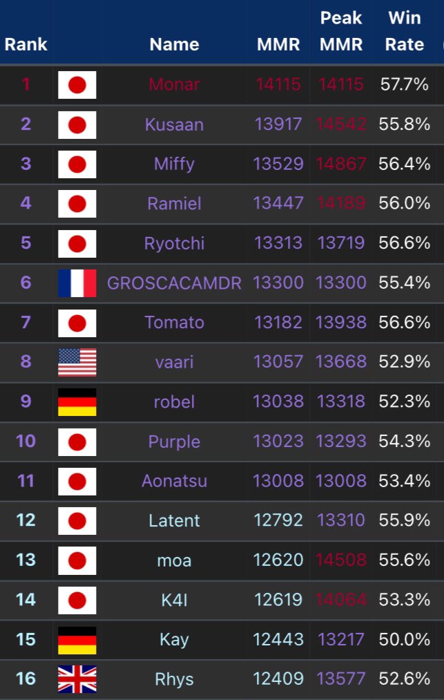 Ray_Defesse1's tweet image. ce screen est légendaire