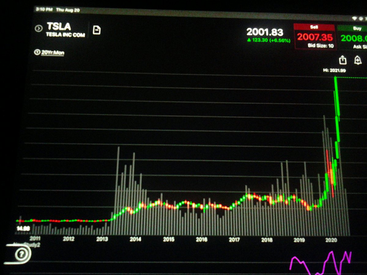 apbideas's tweet photo. Hello #PortfolioDay Thank you $TSLA for this masterpiece https://t.co/tlO3begSbU