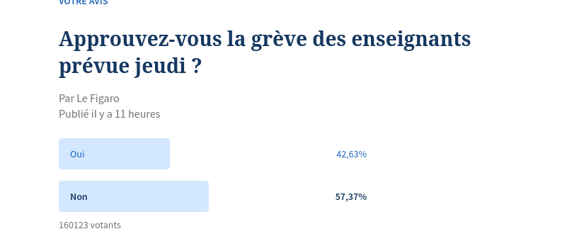 On leur donne un coup de main? Parce que ça va pas là ^^ #Jesoutienslagrevedu13janvier lefigaro.fr/actualite-fran…