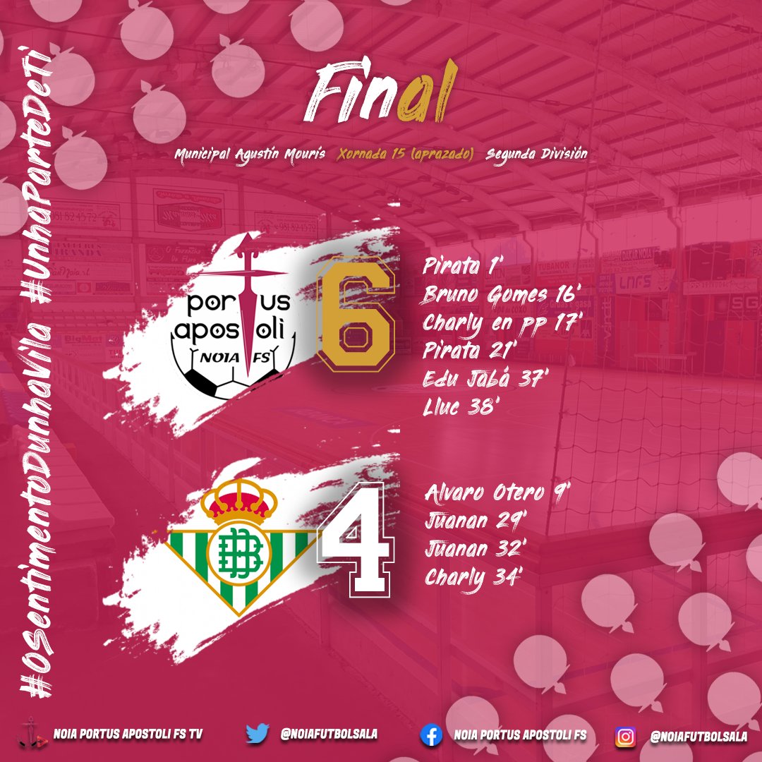 NoiaFutbolSala's tweet photo. 🔚 FINAAAAAAAAAAAAL! | #NoiaPAFSBetisB

✅ #NoiaPAFS 🤍❤️ 6⃣➖4⃣ @RealBetisFS "B"

💪 Houbo que dalo TODO, vitoria de LÍDER ante un rival que nunca se rendeu! E outro día máis, ENORME AFECCIÓN!

#OSentimentoDunhaVila #UnhaParteDeTi https://t.co/e4Xd07VXst