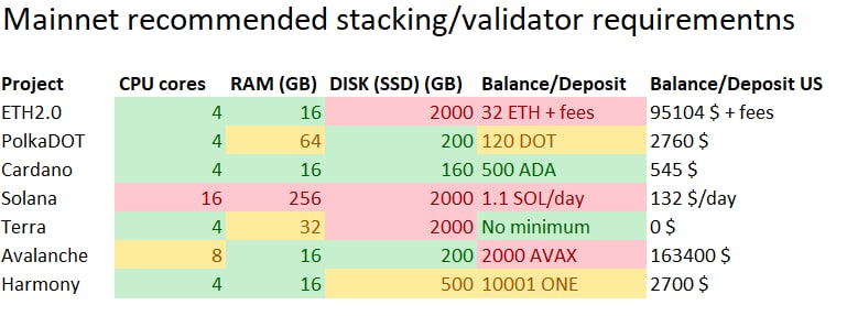 Cardano