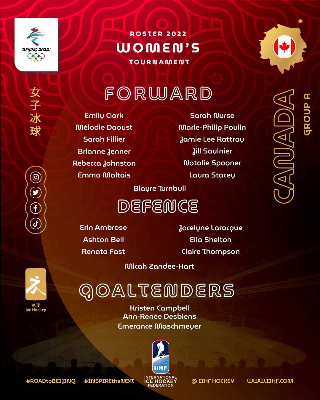 iihf-on-twitter-it-s-a-great-day-for-hockey-in-canada-13-players