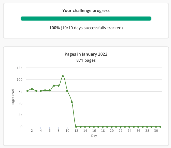 The StoryGraph tweet media