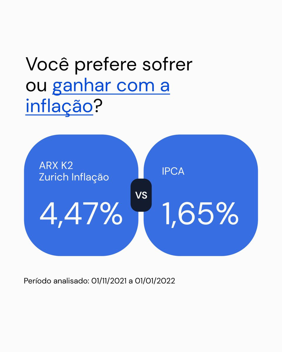 Se teve algum lugar que o brasileiro sofreu em 2021 foi no bolso. A inflação atingiu desde o prato de comida até o tanque de gasolina.

É exatamente o que você consegue fazer com o ARX K2,  se protegendo da alta dos preços.

#saks #investir #inflacao