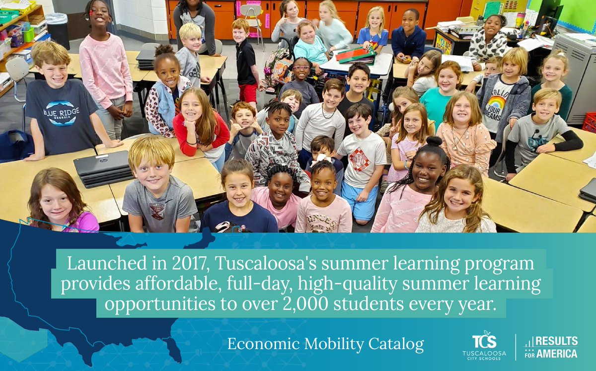Results4America's tweet photo. Started in 2017, @TCSBoardofEd's summer learning program has produced strong results. Learn more in RFA's latest study: https://t.co/5HhWzvs9Rl

More about summer learning as an #evidencebased strategy in our #EdResearch4Recovery brief with @AnnenbergInst https://t.co/juZ0OuXE23 https://t.co/Dk7D6ll0ND