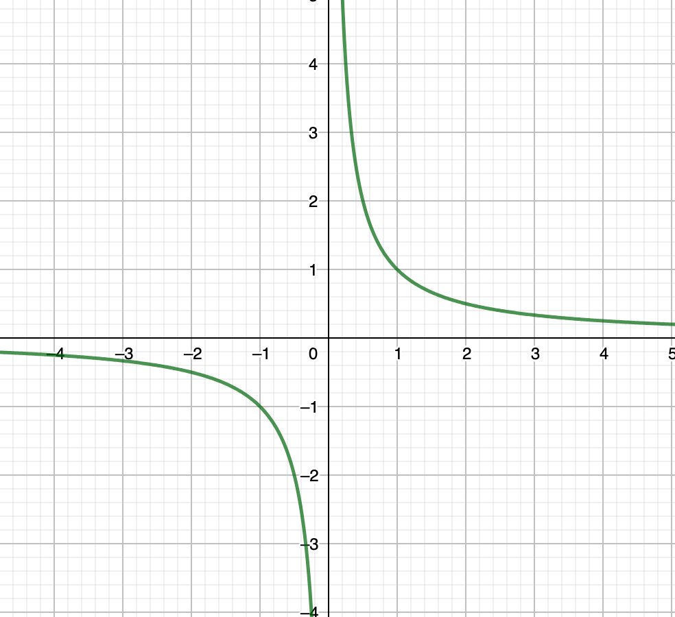 Постройте график функции y = x 2 + 11x - 4 x+6 + 30... - Матемаматика ОГЭ: решен